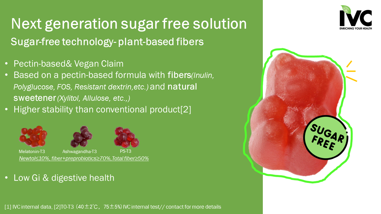 Next generation sugar free technology- gummy